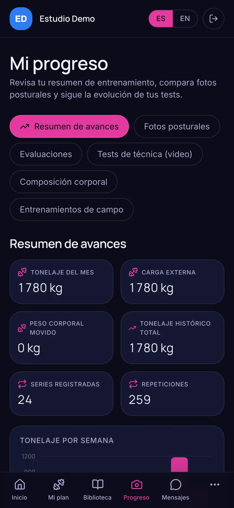 Resumen de progreso del alumno: tonelaje, series y repeticiones